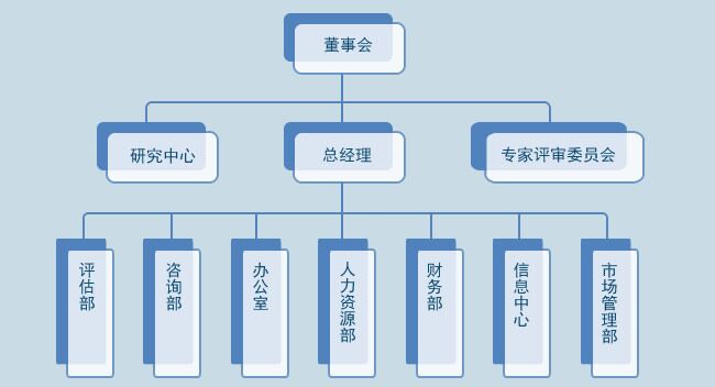 组织机构(图1)